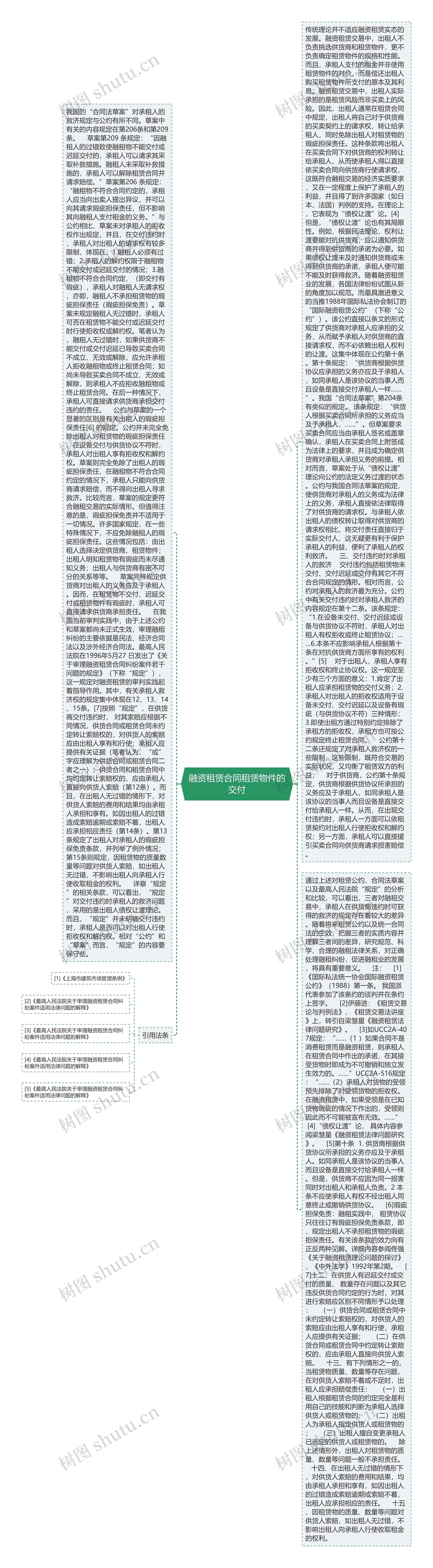 融资租赁合同租赁物件的交付思维导图