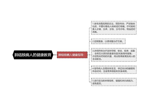 肺结核病人的健康教育