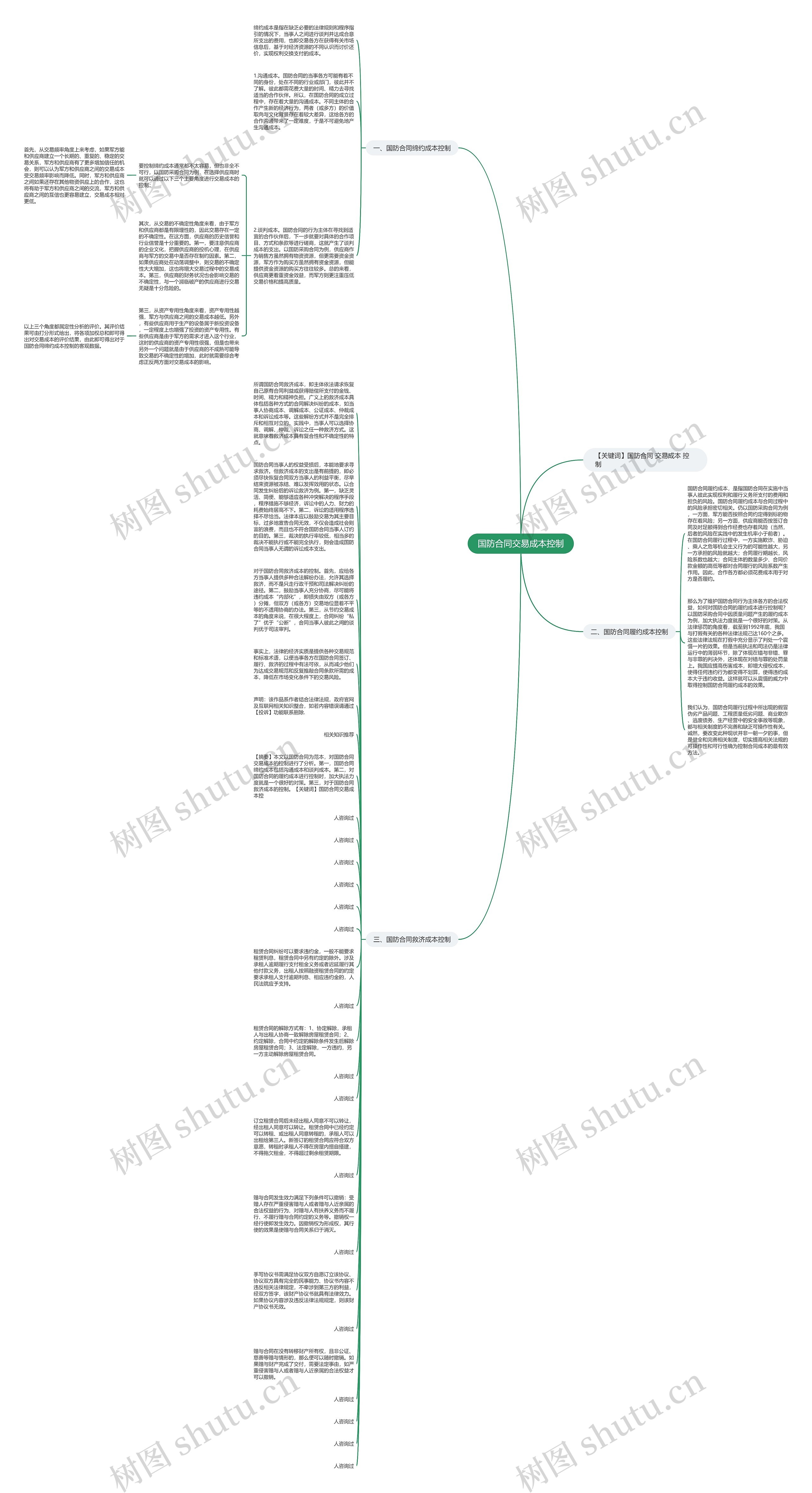 国防合同交易成本控制思维导图