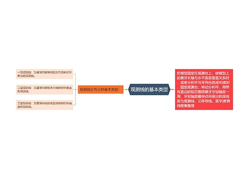 观测线的基本类型