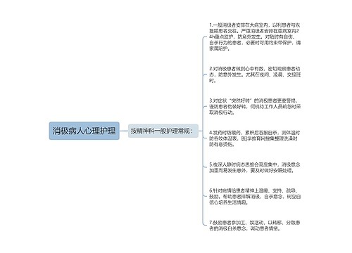 消极病人心理护理