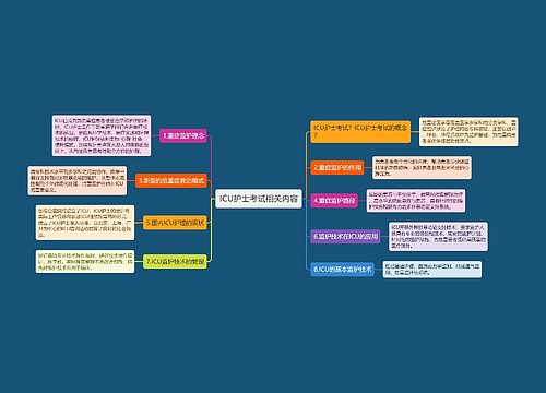 ICU护士考试相关内容