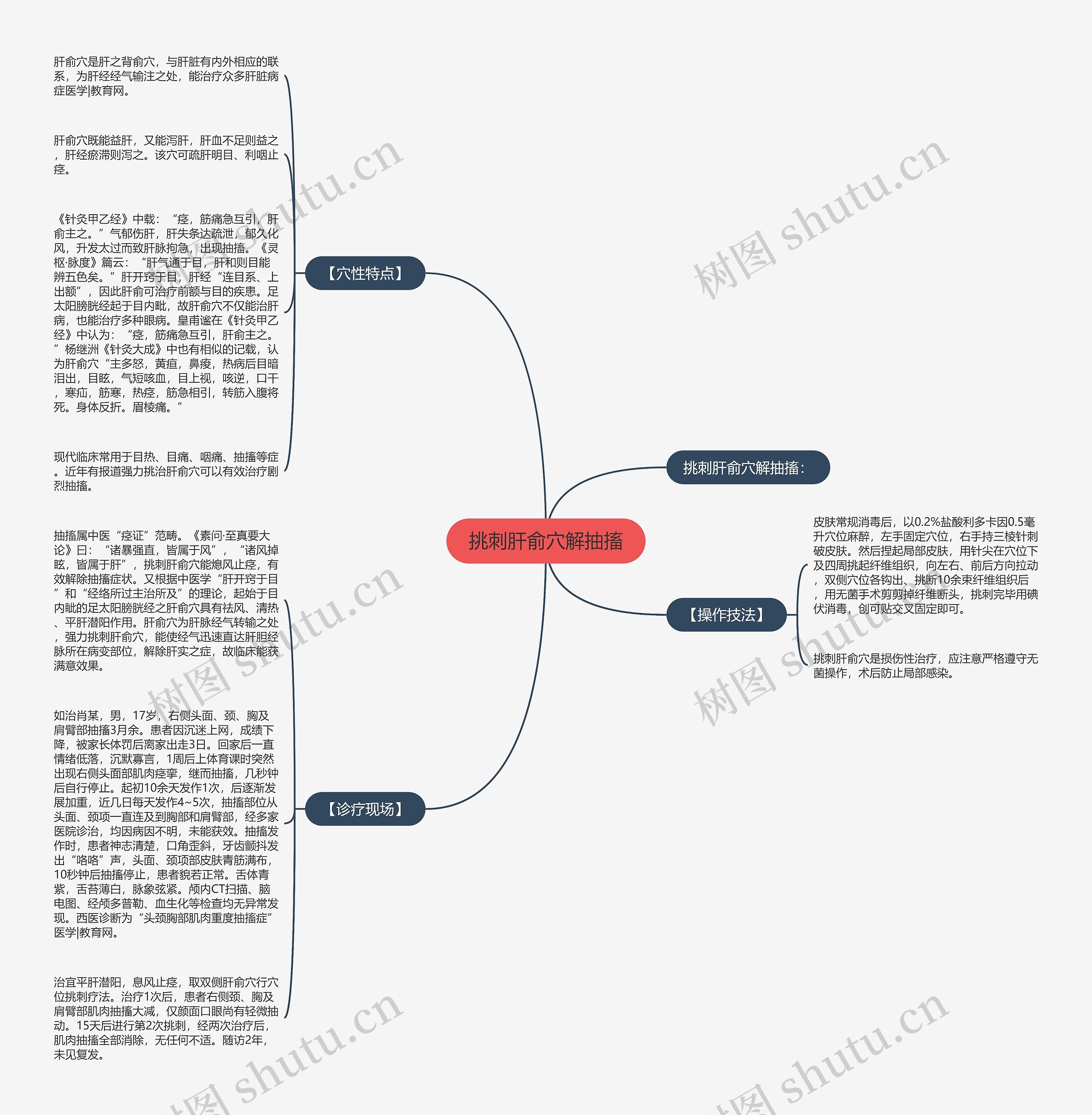 挑刺肝俞穴解抽搐思维导图