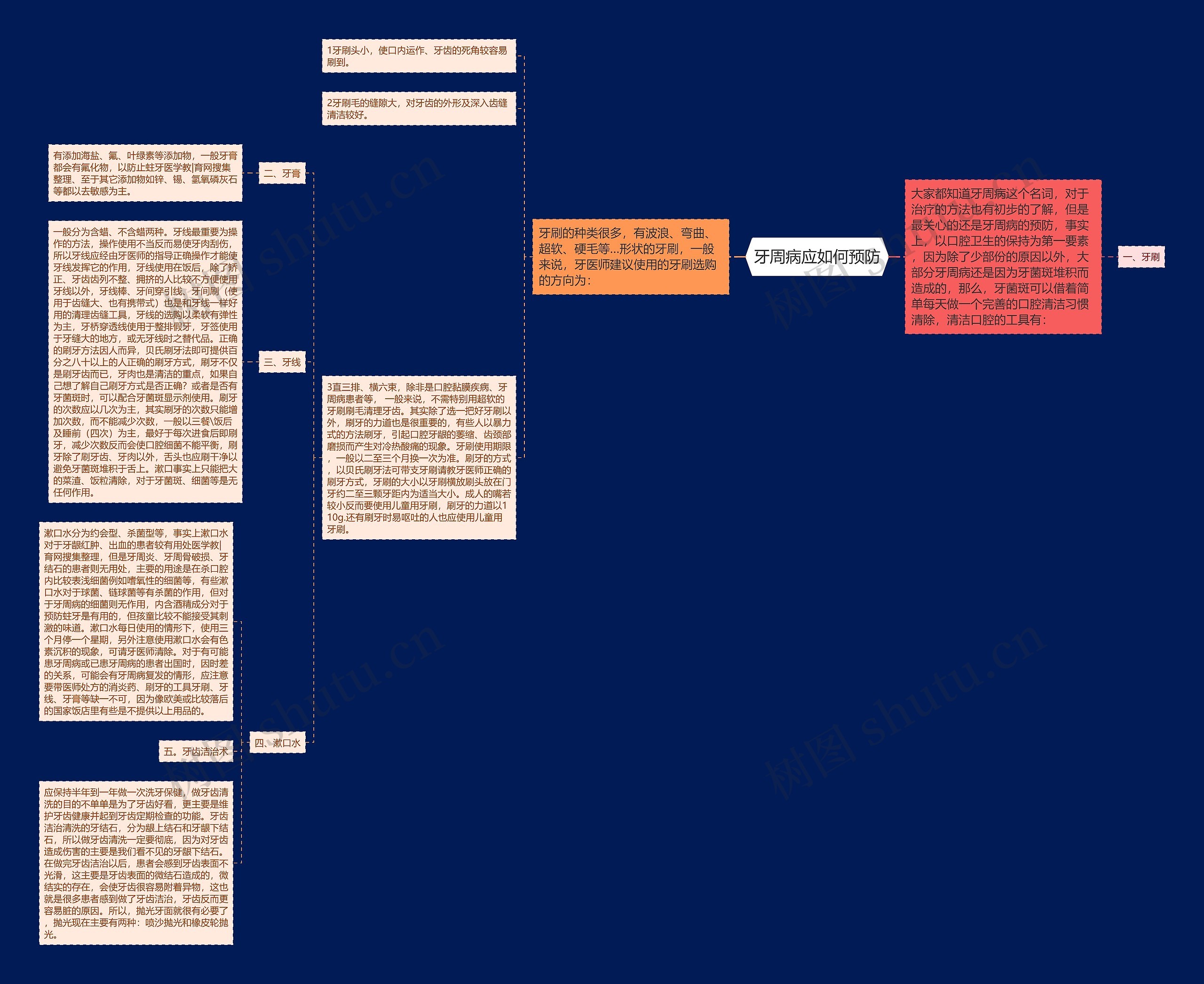 牙周病应如何预防思维导图