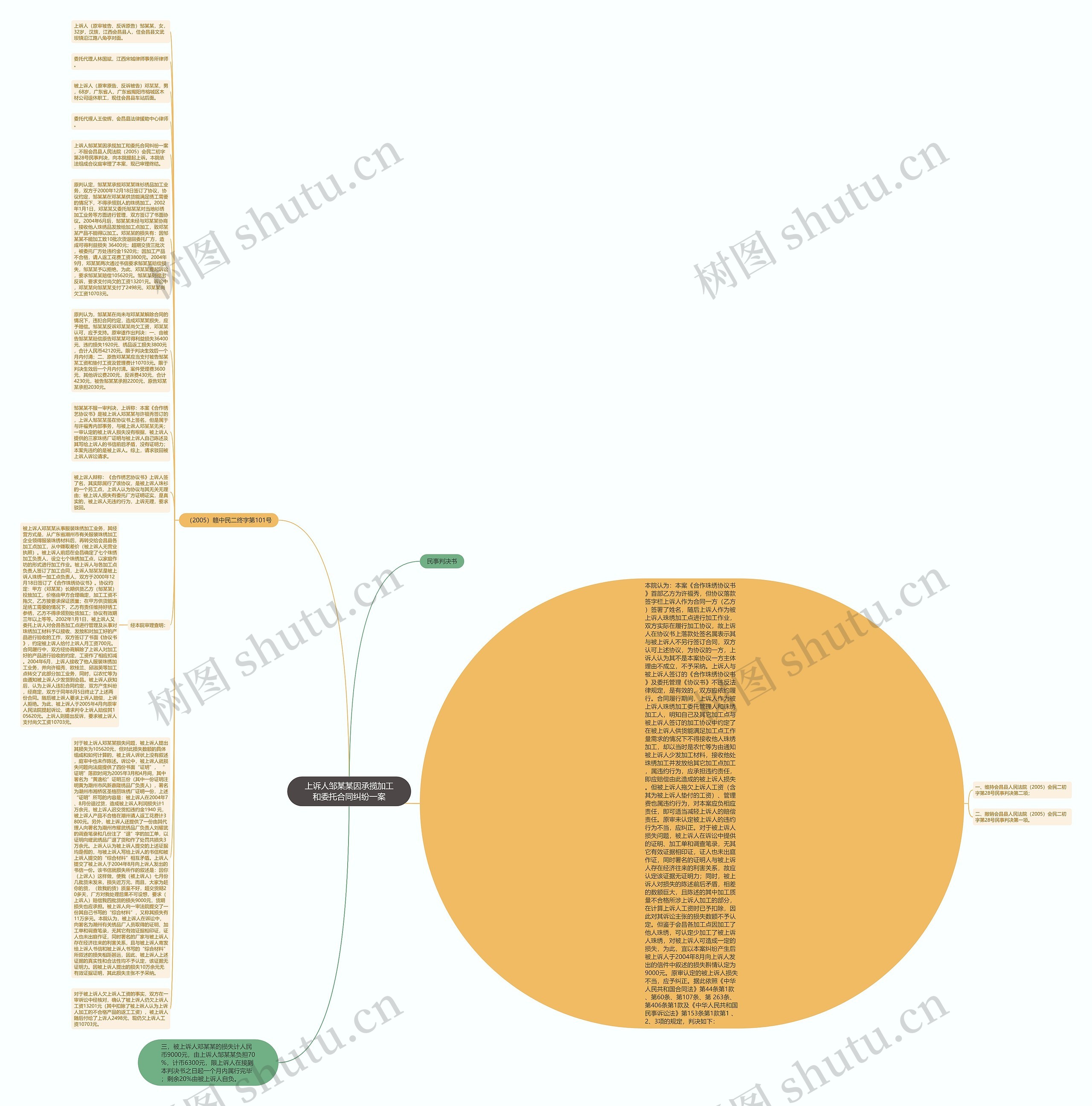 上诉人邹某某因承揽加工和委托合同纠纷一案思维导图
