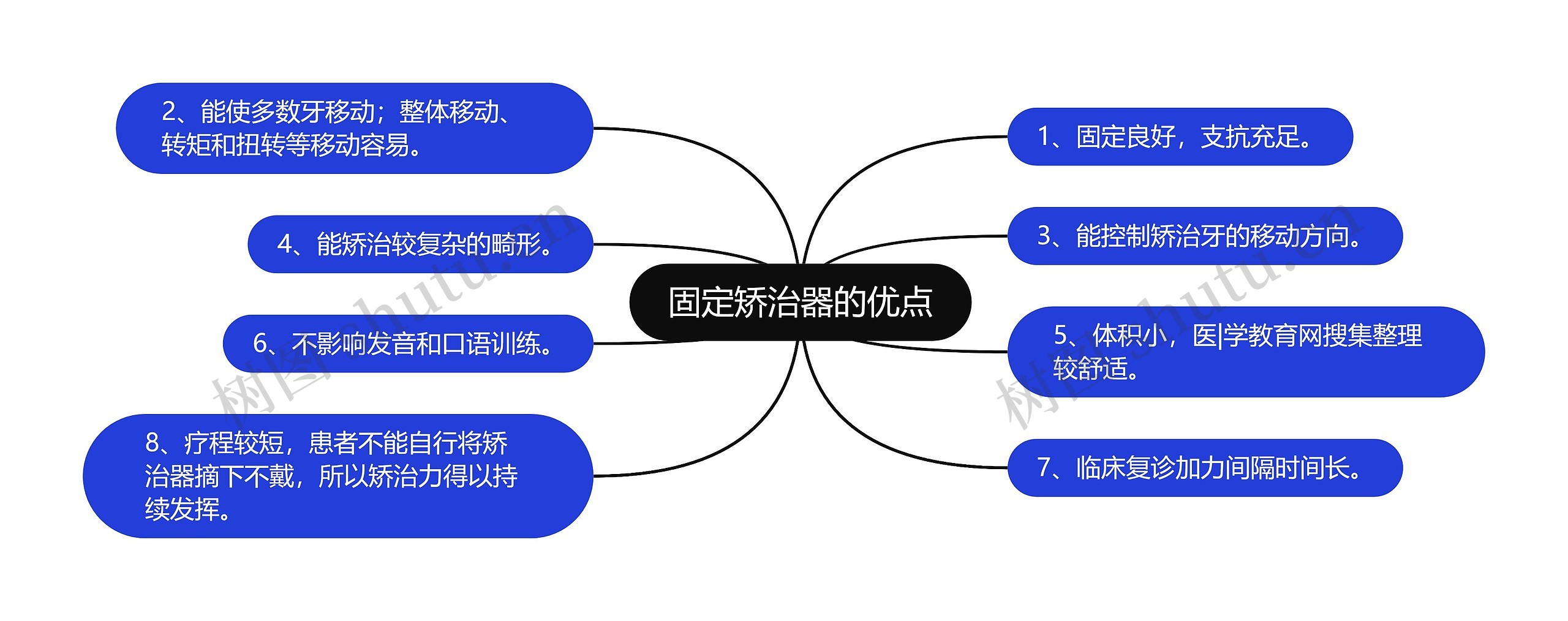 固定矫治器的优点 固定矫治器的优点