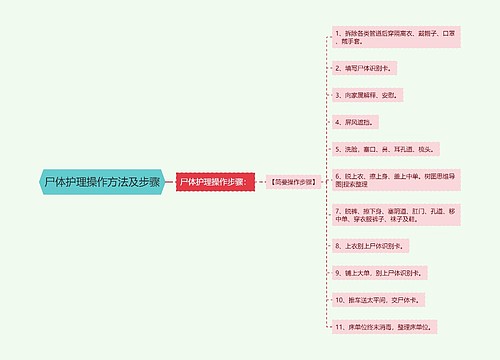 尸体护理操作方法及步骤