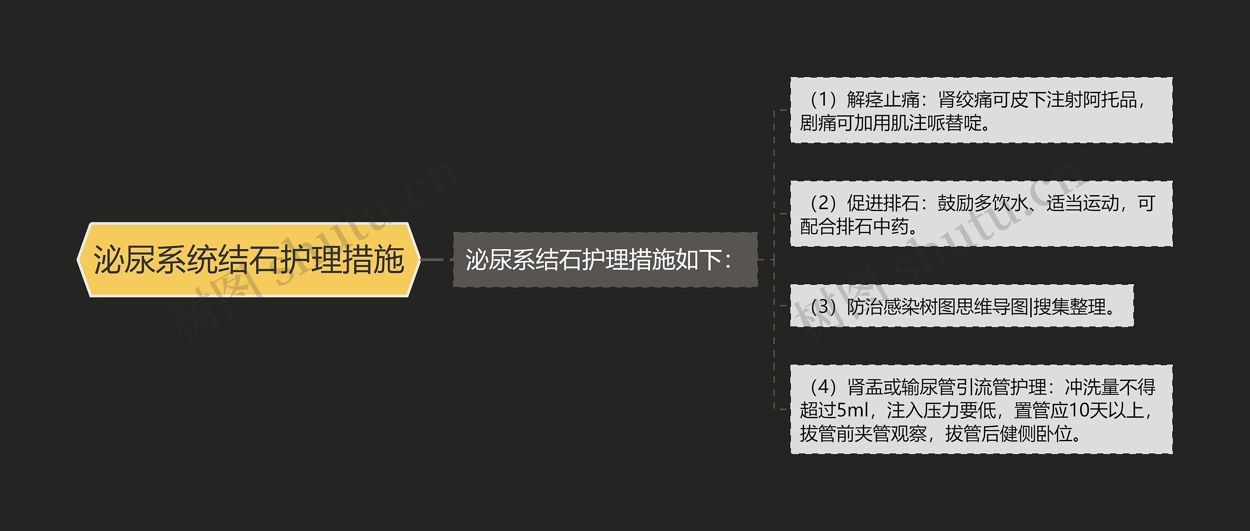 泌尿系统结石护理措施思维导图