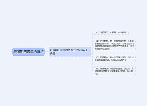 舒张期四音律的特点