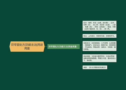 茯苓圆处方|功能主治|用途用量