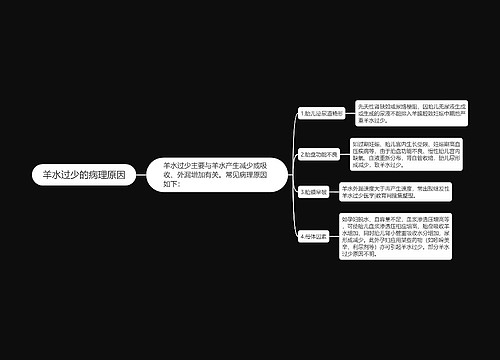 羊水过少的病理原因