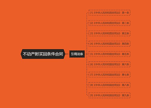 不动产附买回条件合同