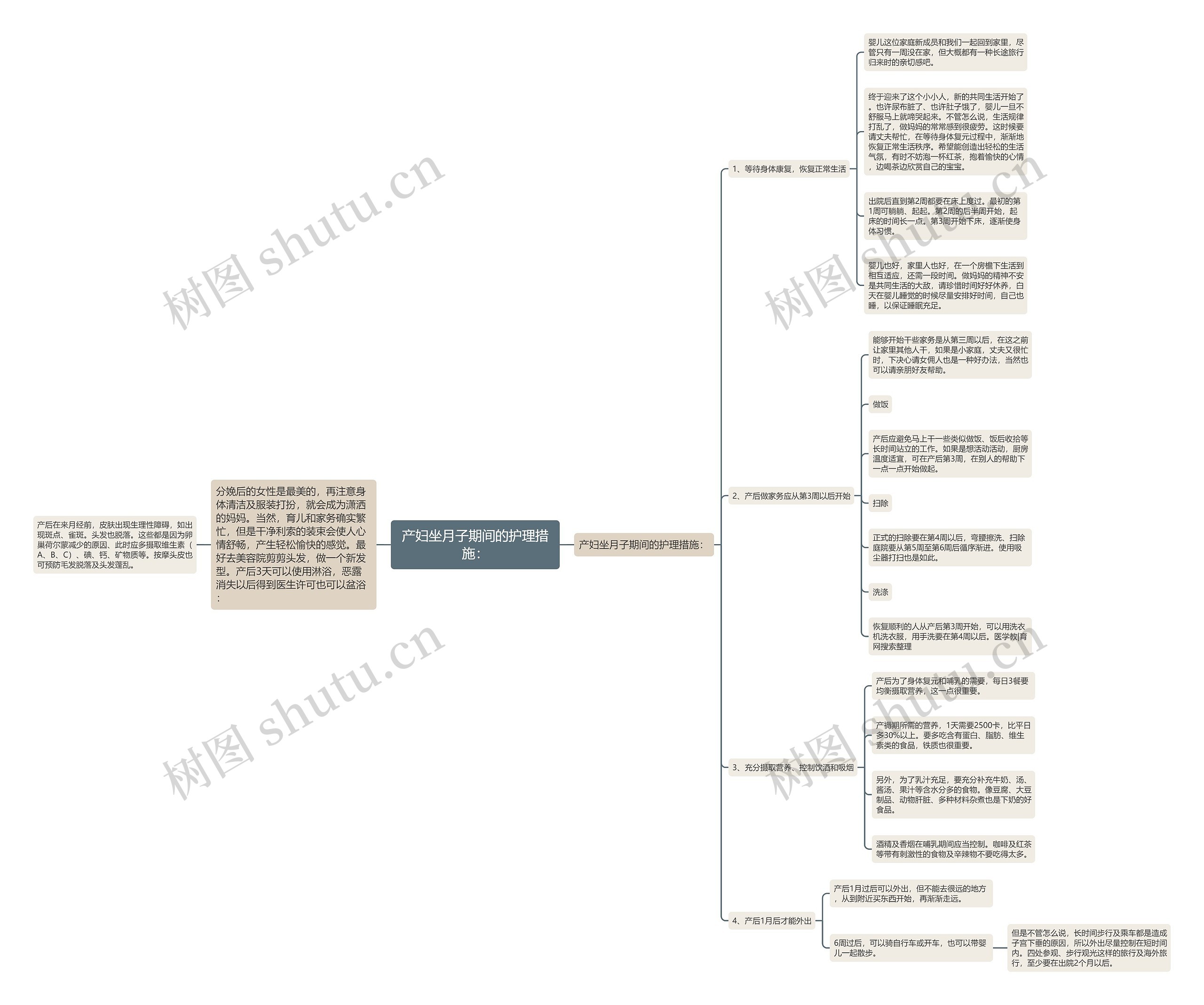 产妇坐月子期间的护理措施：思维导图