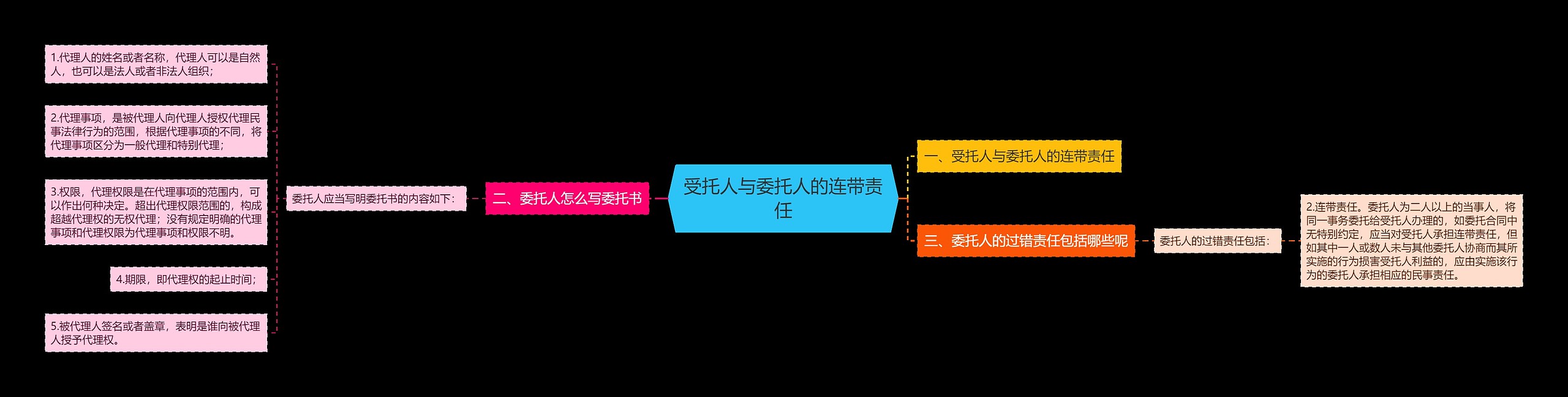 受托人与委托人的连带责任 受托人与委托人的连带责任