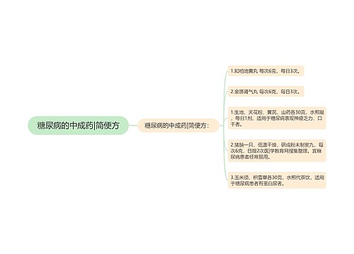 糖尿病的中成药|简便方