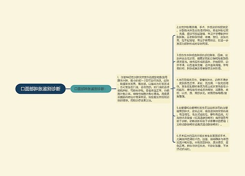 口面部肿胀鉴别诊断