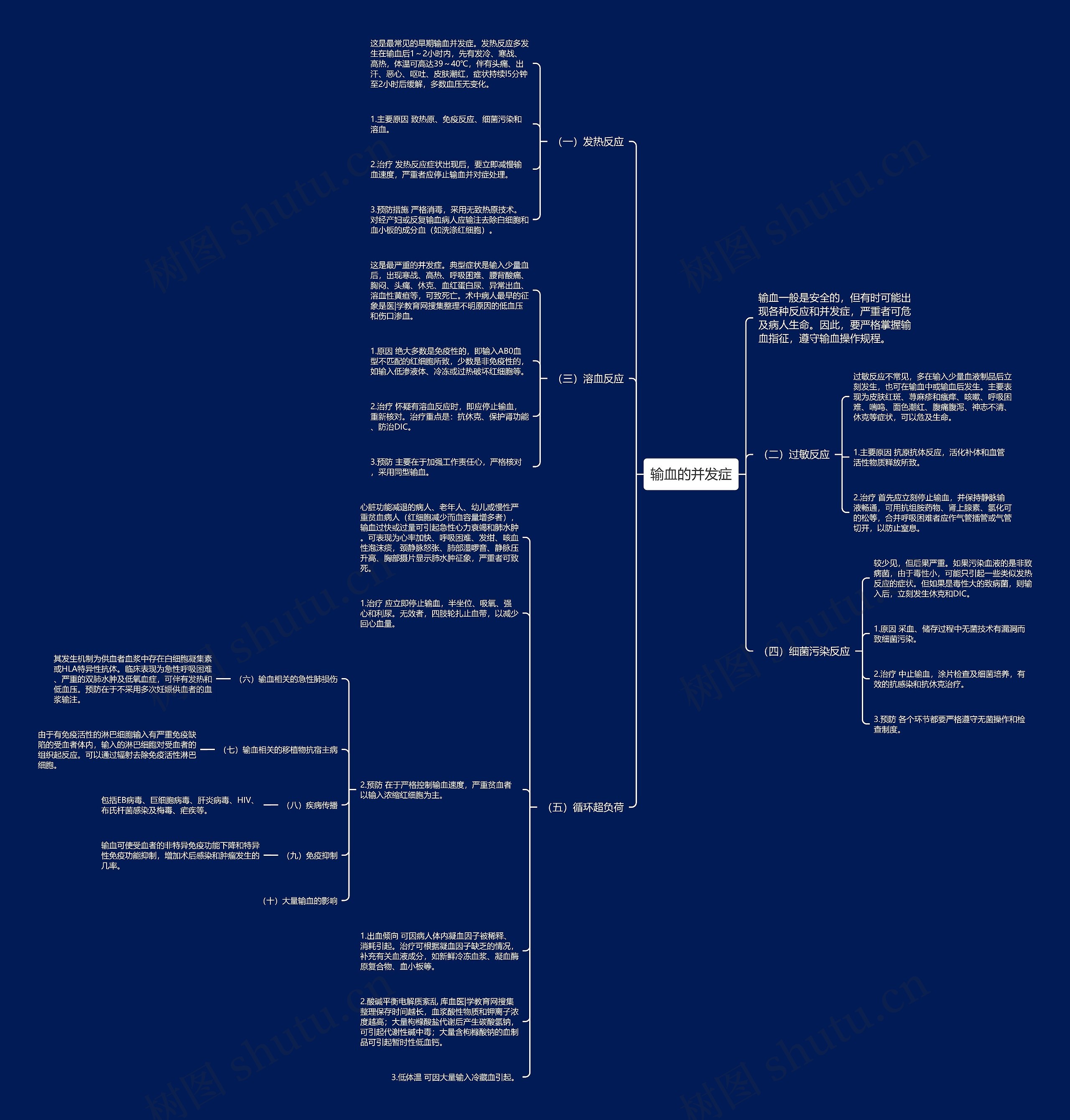 输血的并发症思维导图