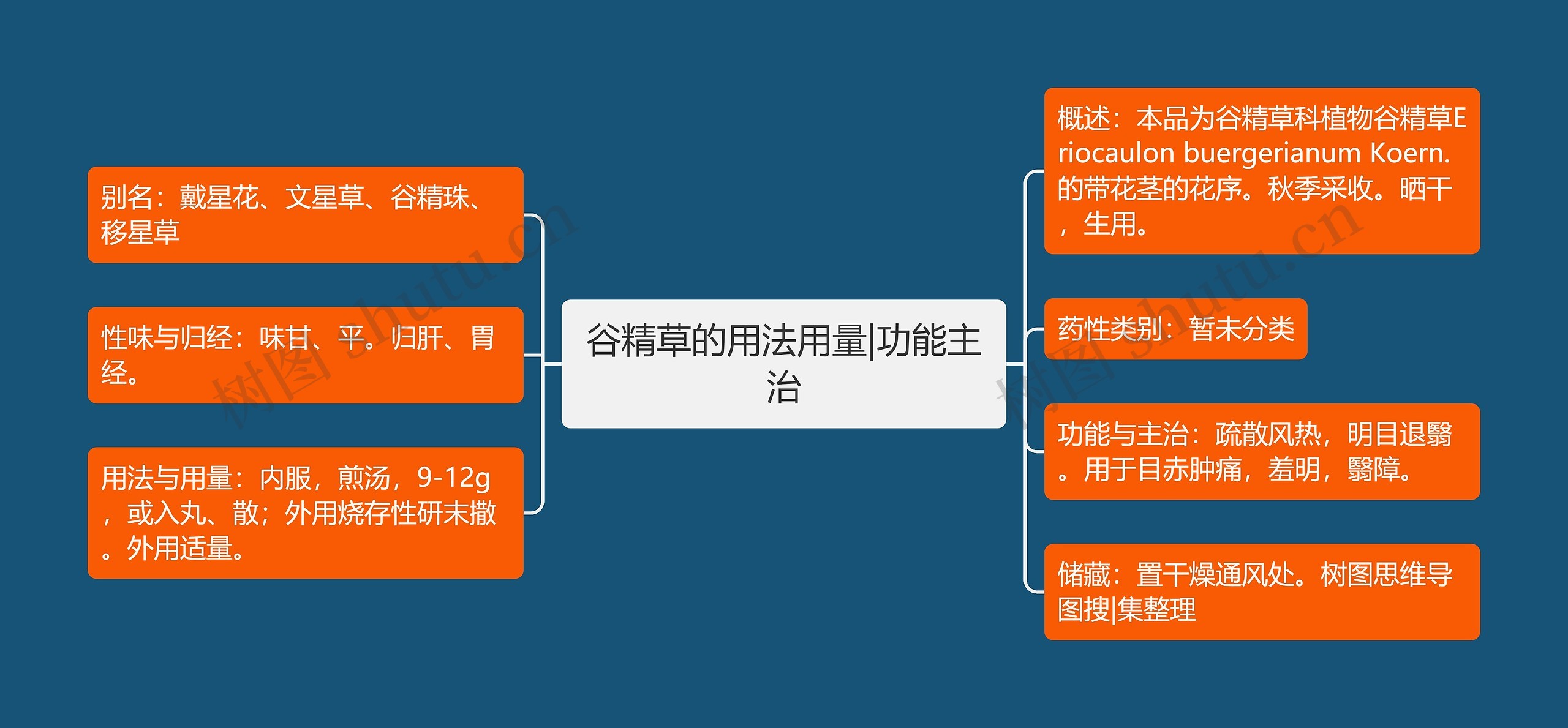 谷精草的用法用量|功能主治