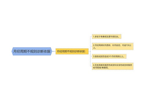 月经周期不规则诊断依据