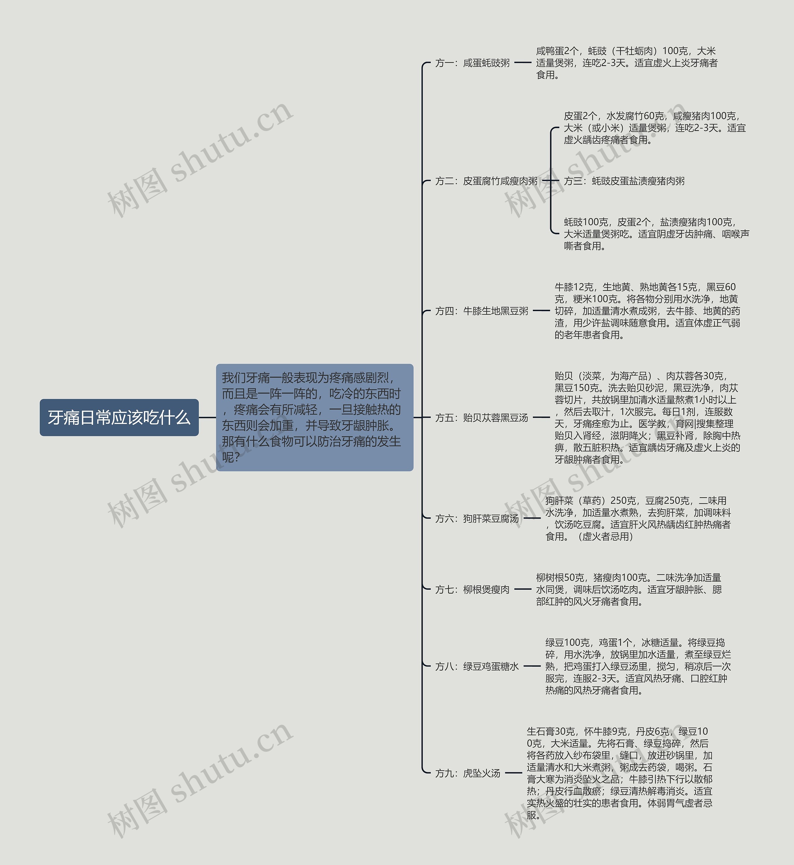 牙痛日常应该吃什么 牙痛日常应该吃什么