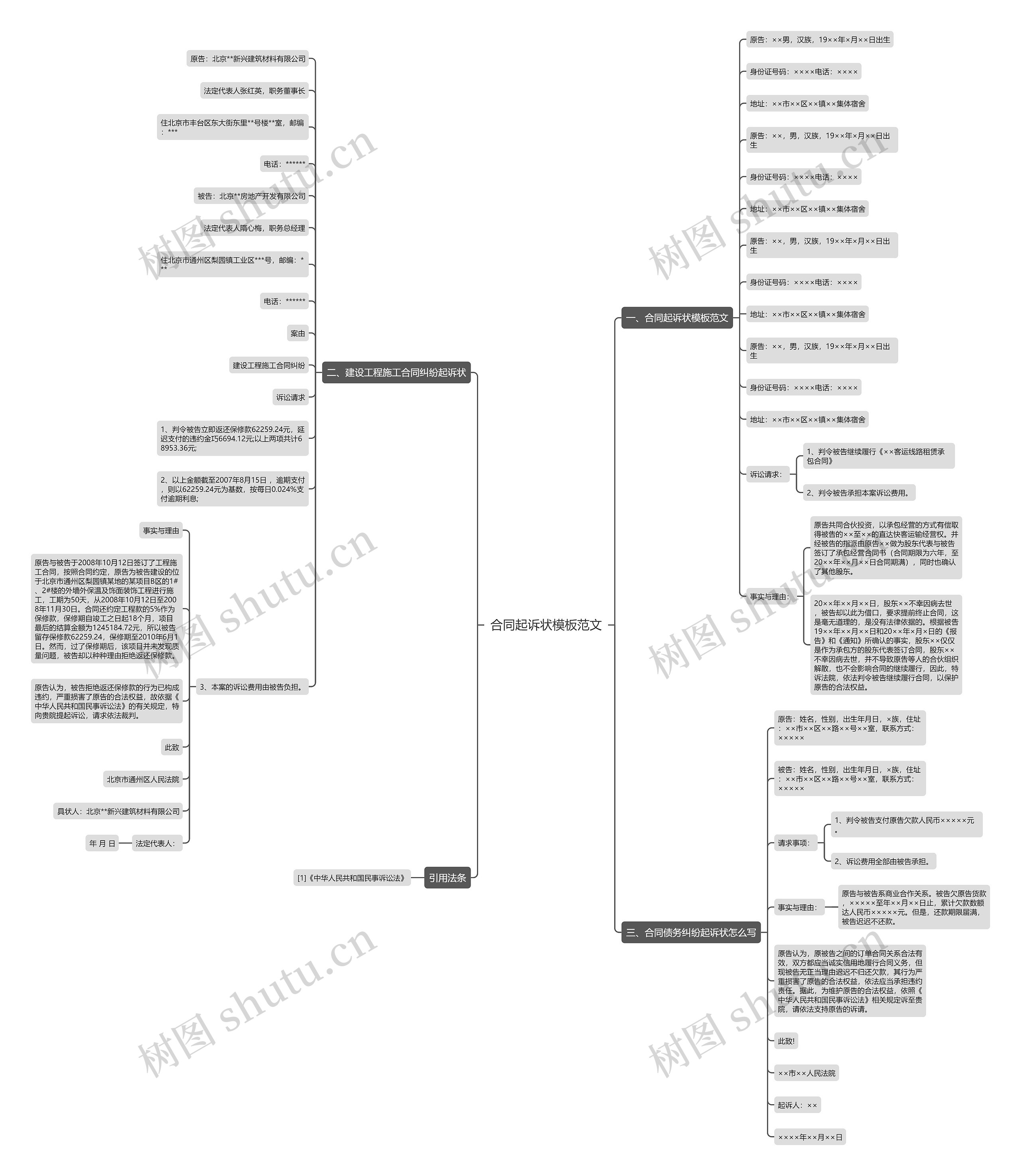 合同起诉状范文思维导图