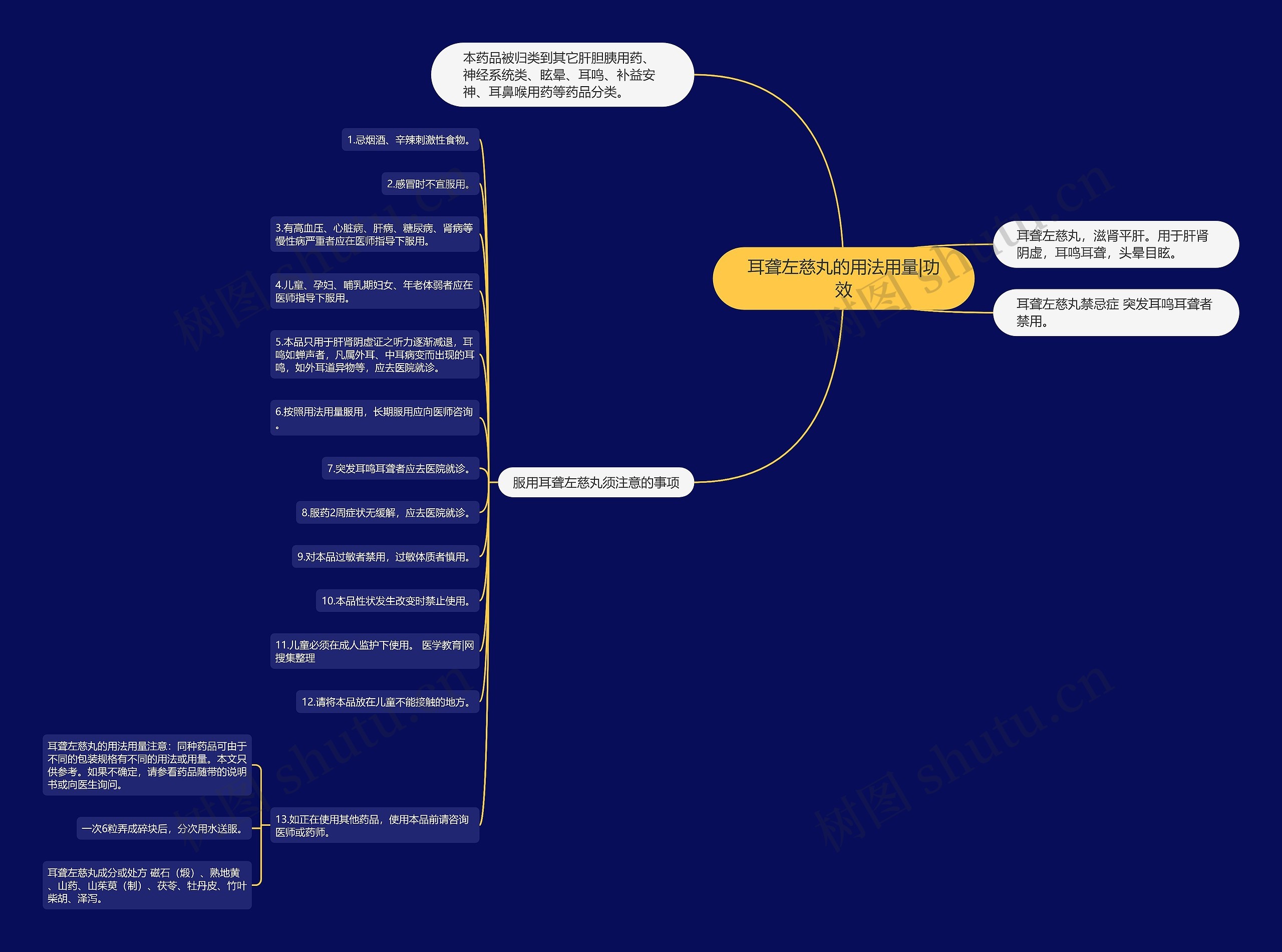 耳聋左慈丸的用法用量|功效 耳聋左慈丸的用法用量|功效
