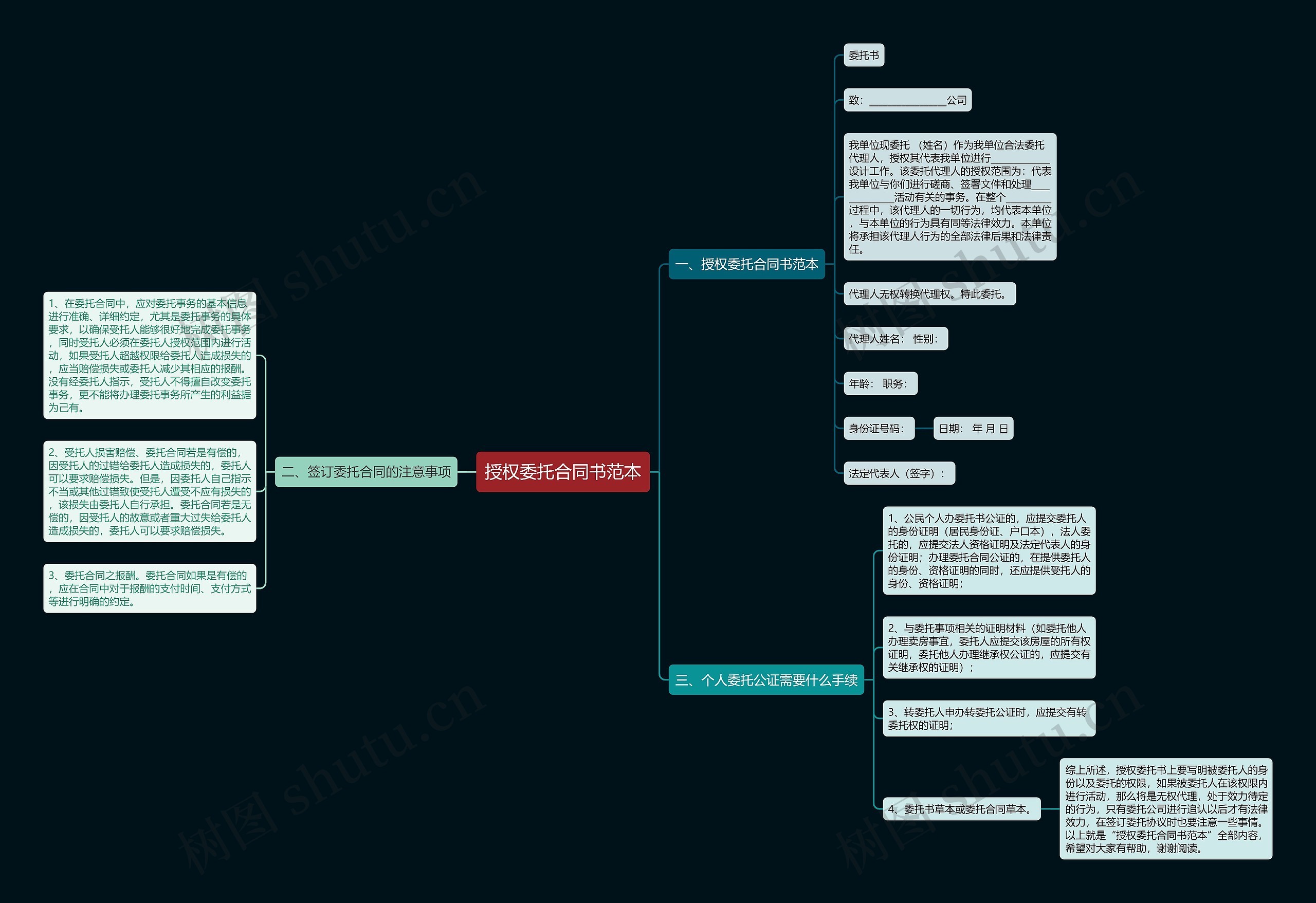 授权委托合同书范本思维导图