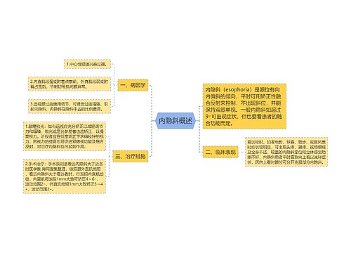 内隐斜概述