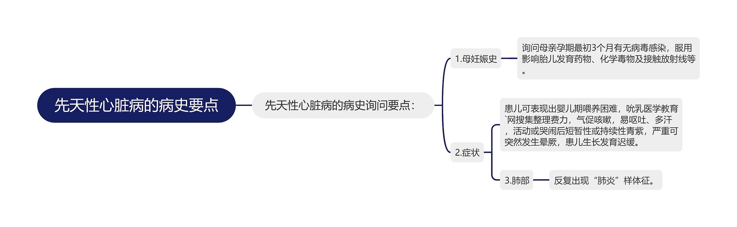 先天性心脏病的病史要点