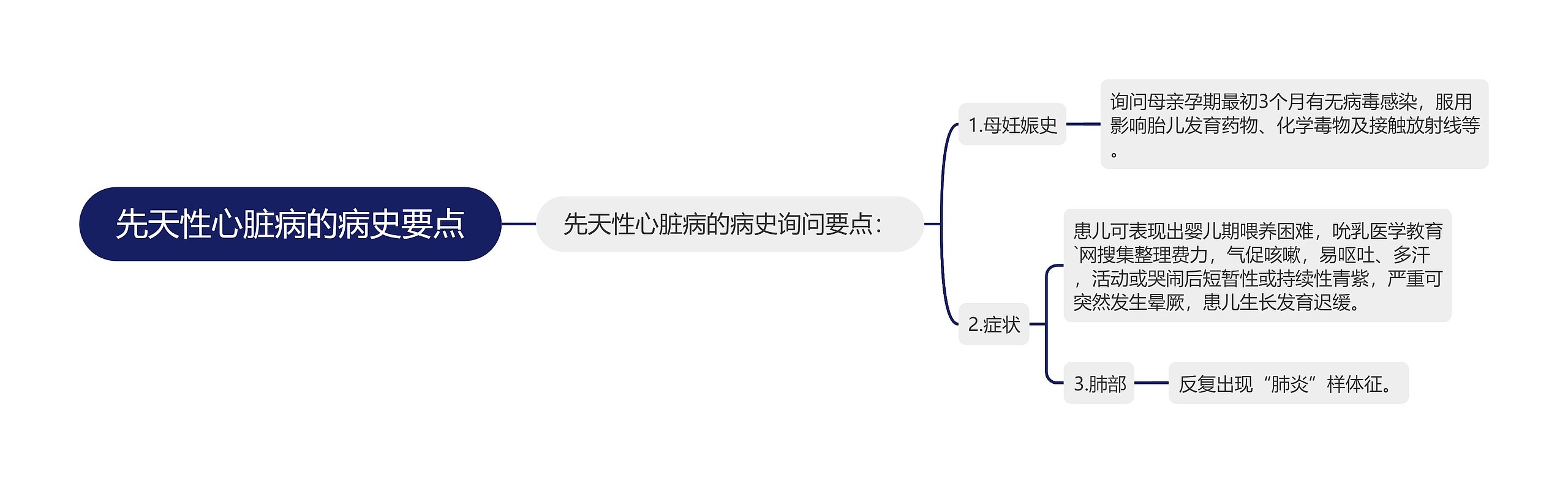 先天性心脏病的病史要点思维导图