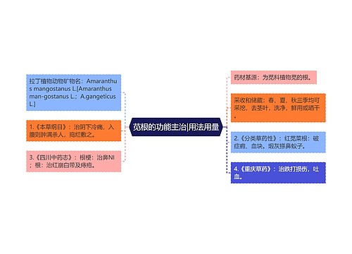 苋根的功能主治|用法用量