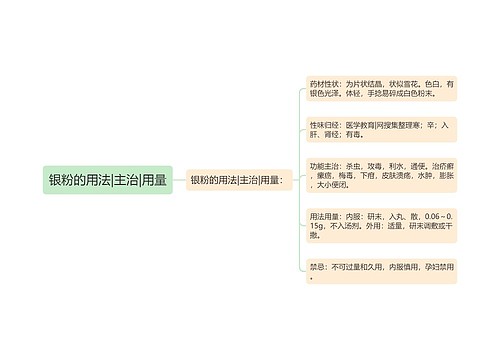 银粉的用法|主治|用量