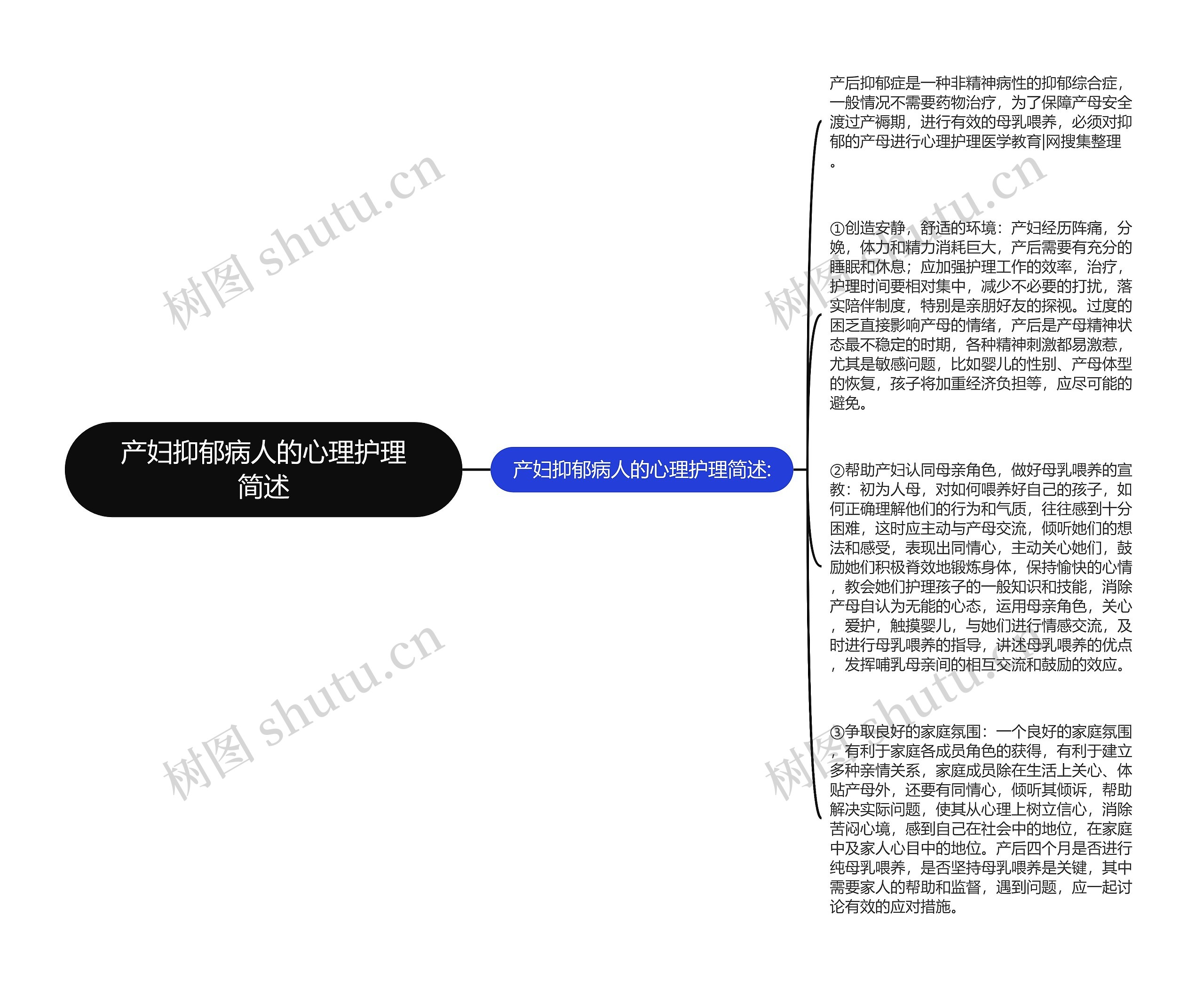 产妇抑郁病人的心理护理简述