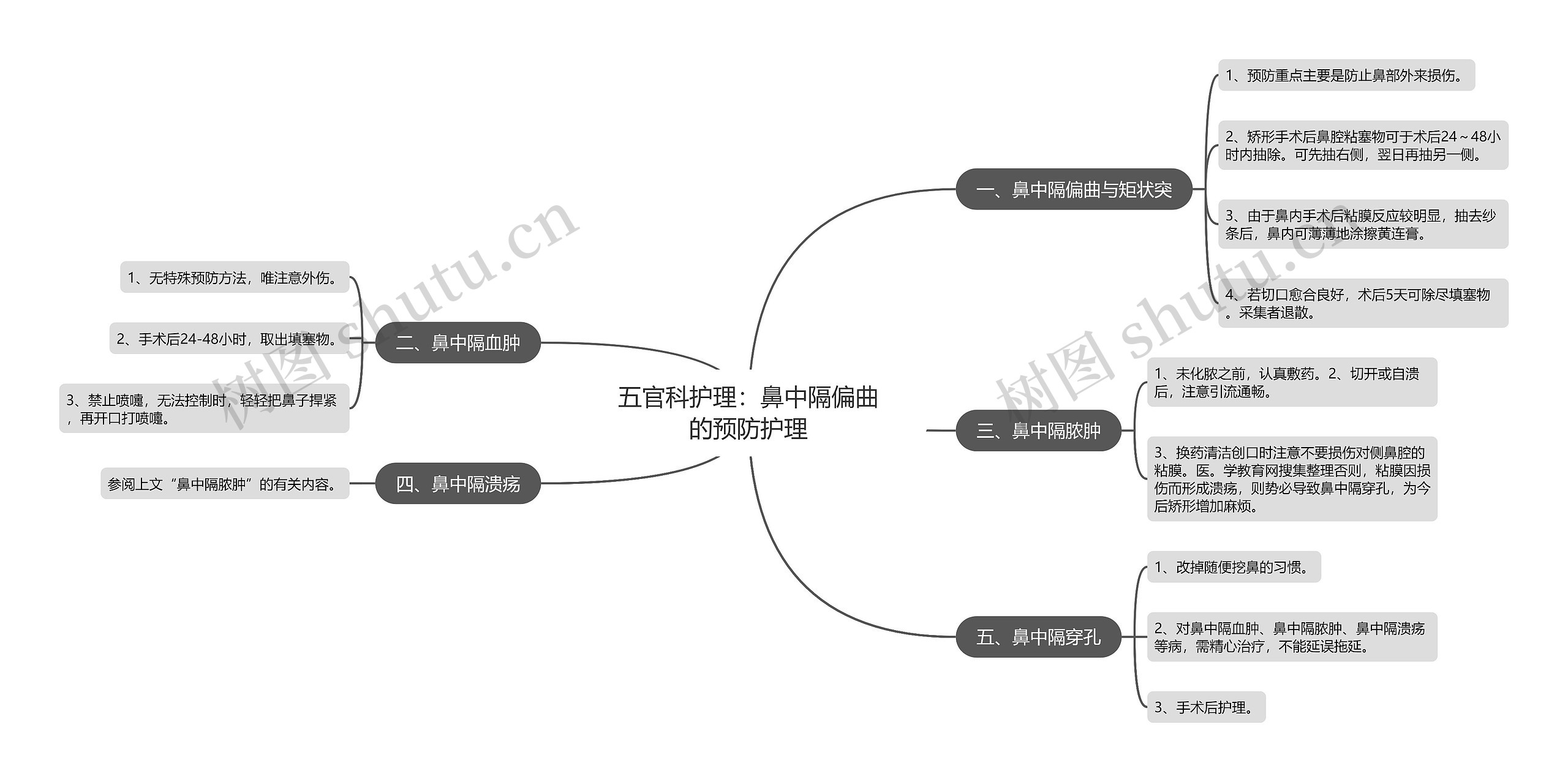 五官科护理：鼻中隔偏曲的预防护理