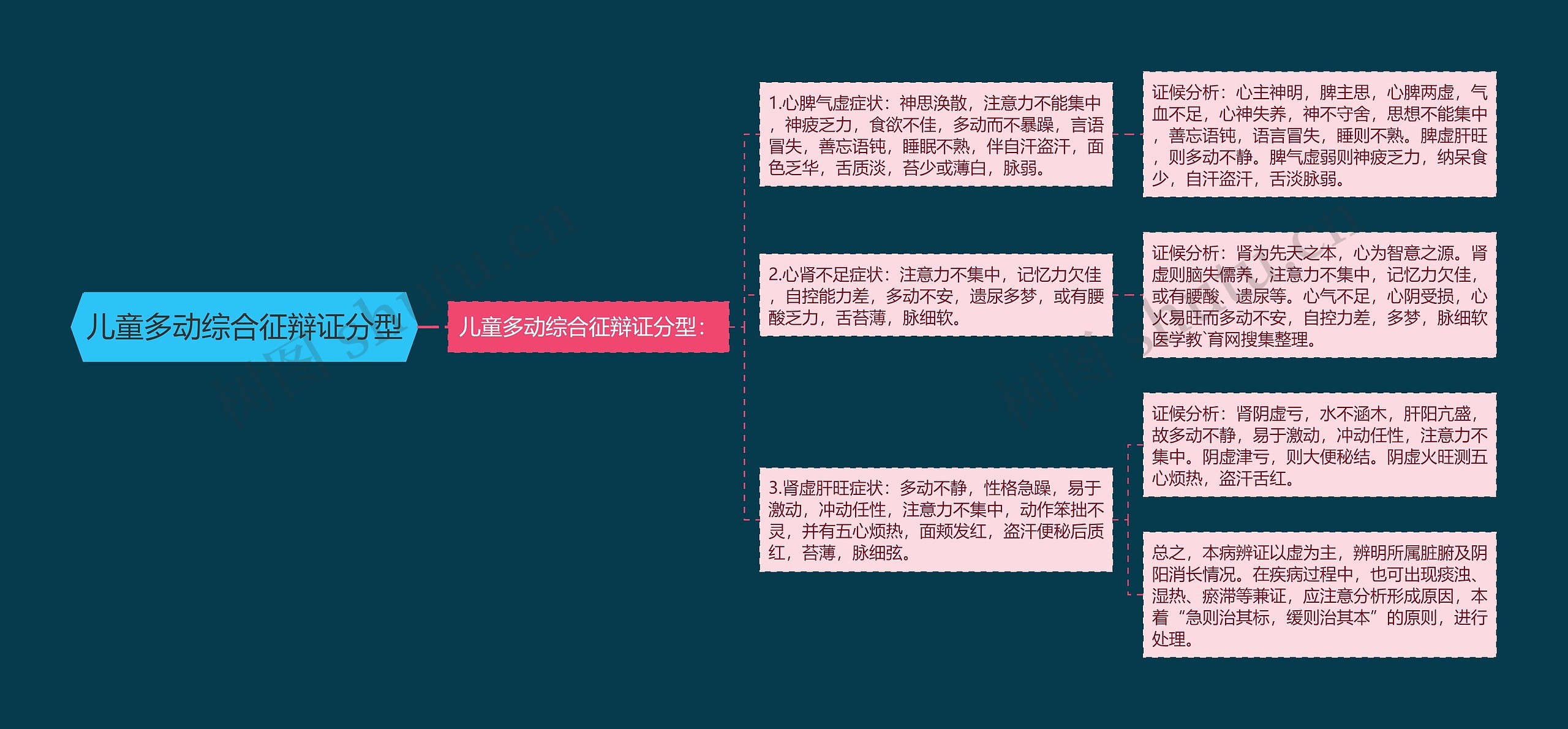 儿童多动综合征辩证分型 儿童多动综合征辩证分型
