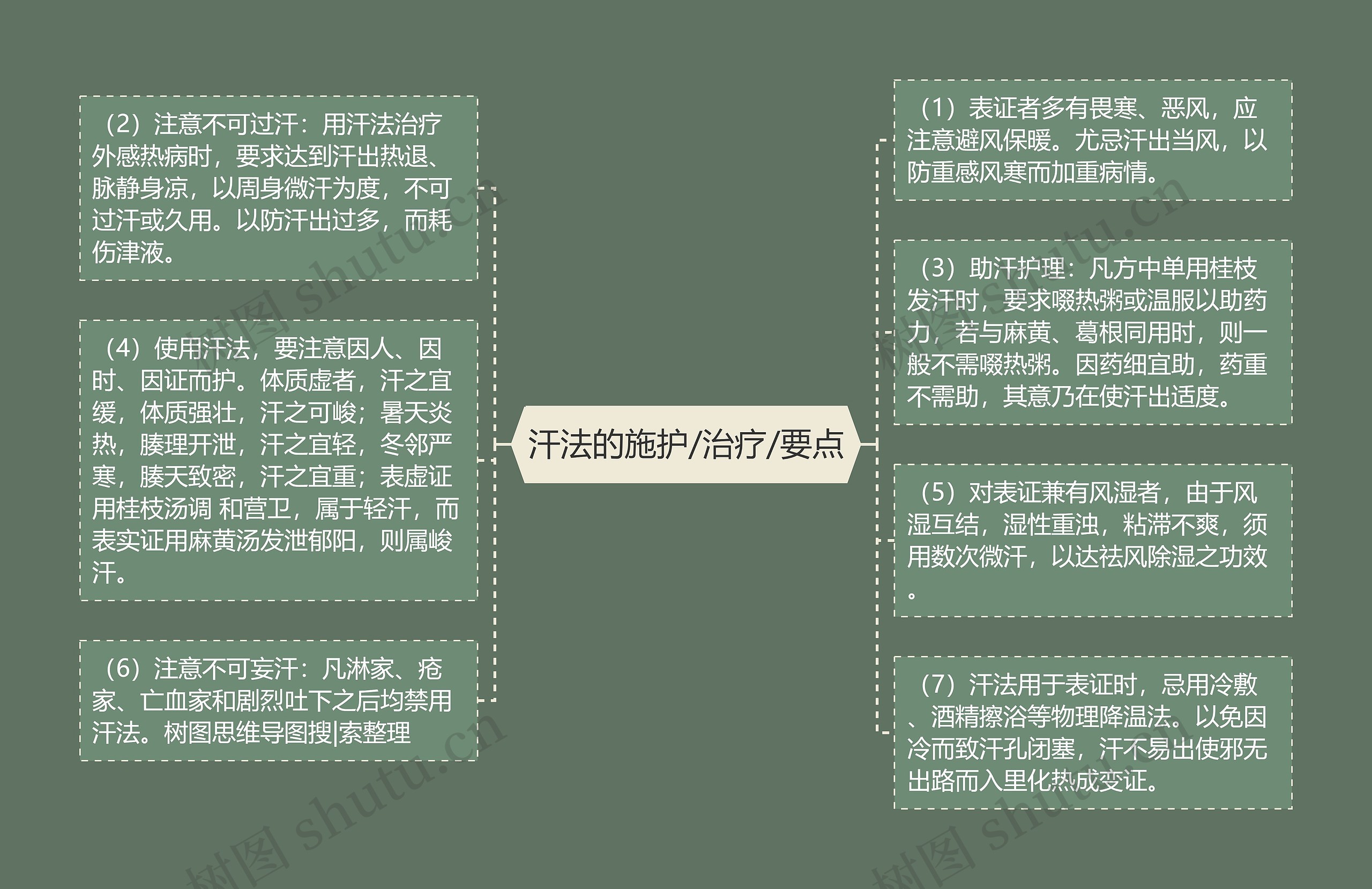 汗法的施护/治疗/要点