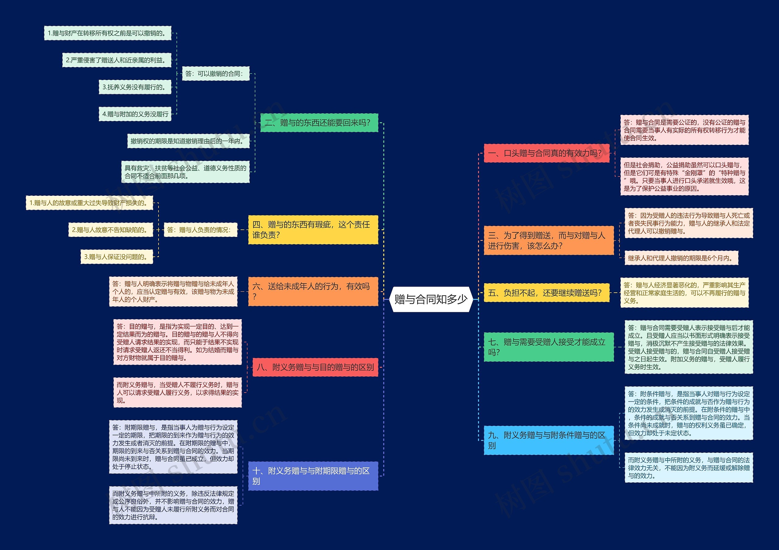 赠与合同知多少 赠与合同知多少