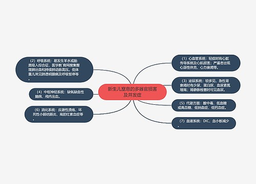 新生儿窒息的多器官损害及并发症