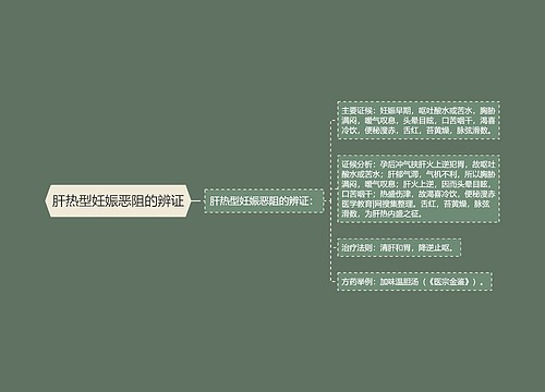 肝热型妊娠恶阻的辨证