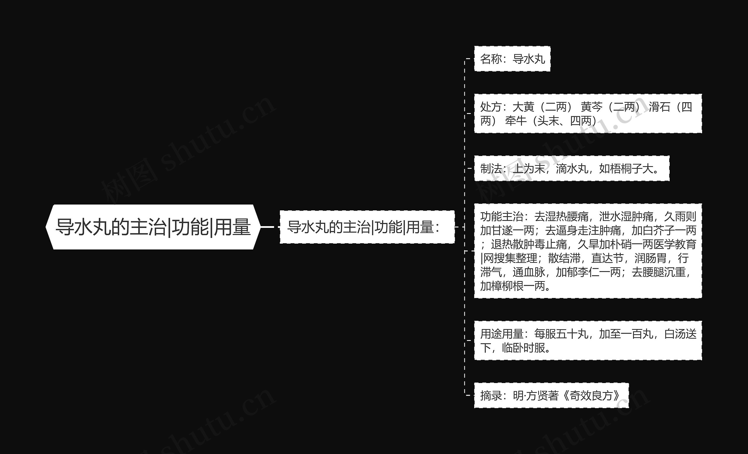 导水丸的主治|功能|用量