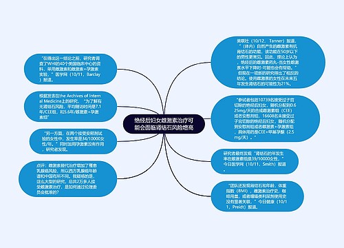 绝经后妇女雌激素治疗可能会面临肾结石风险增高