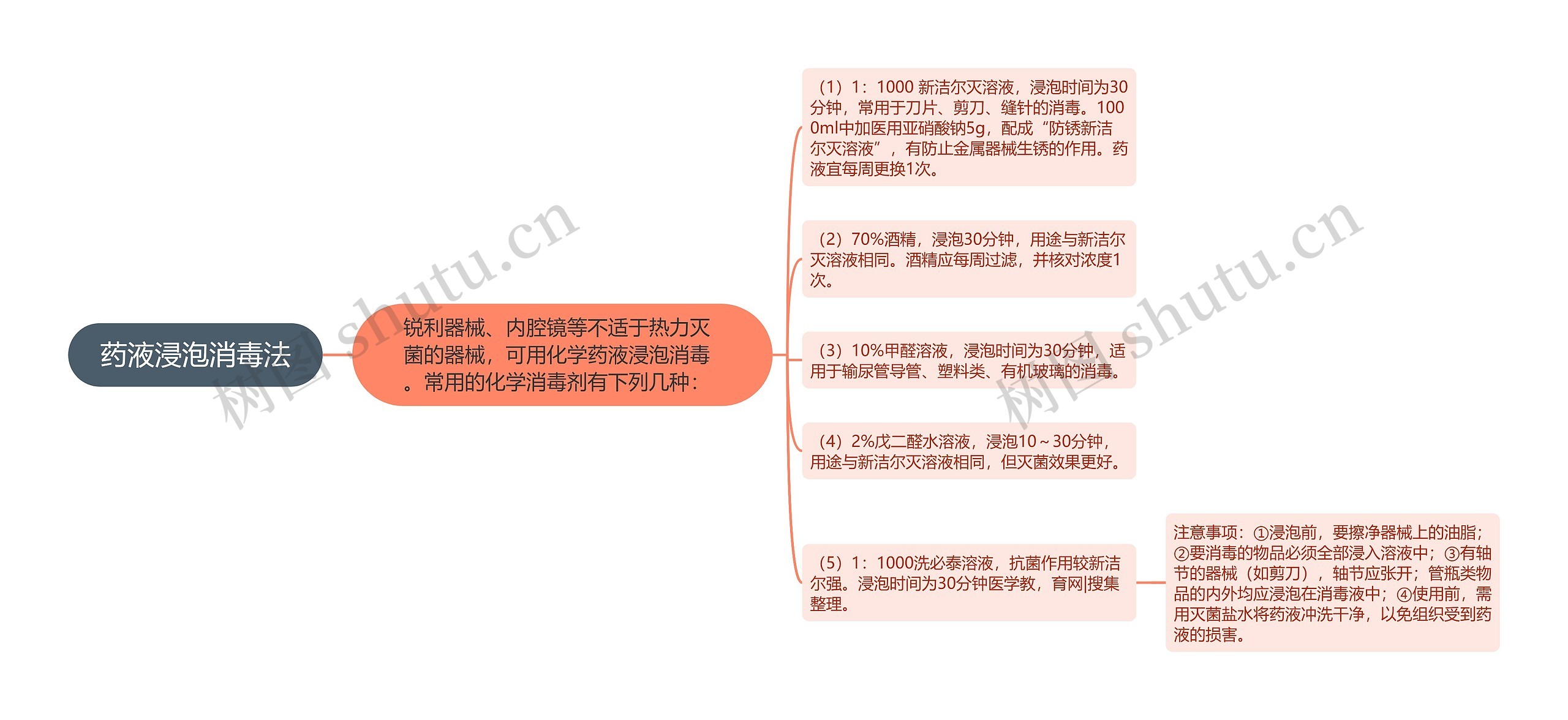 药液浸泡消毒法 药液浸泡消毒法