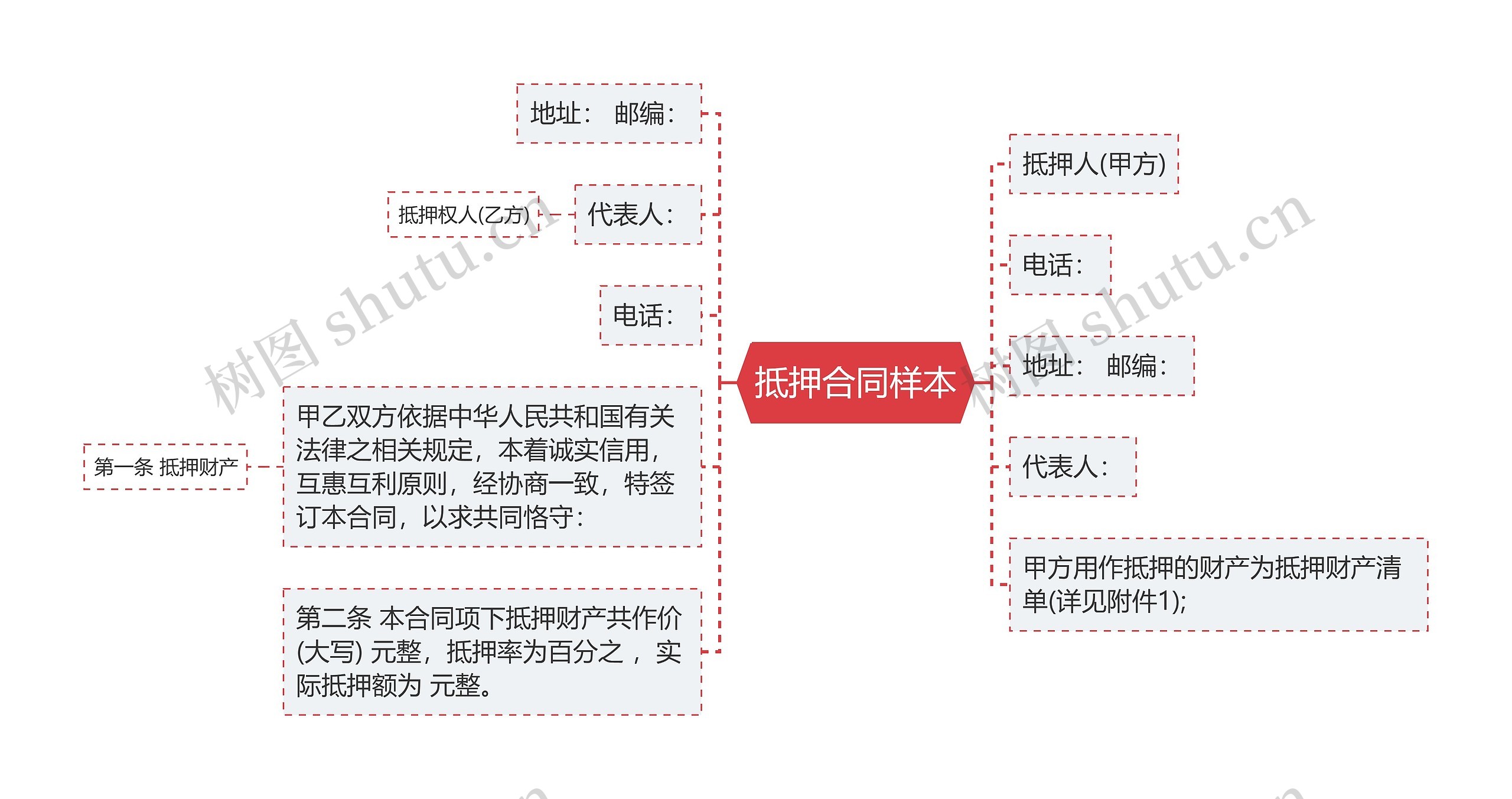 抵押合同样本思维导图