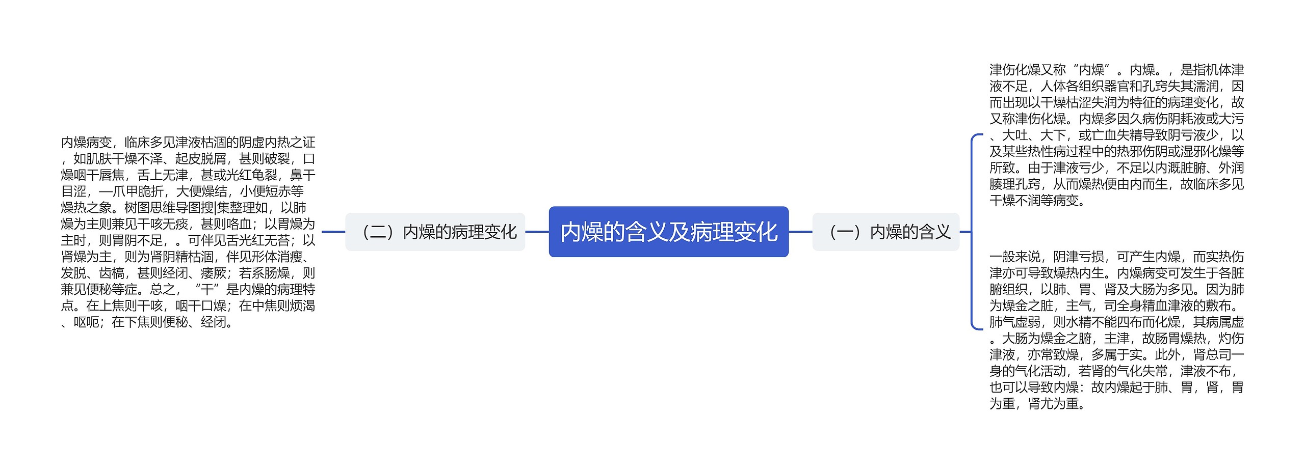 内燥的含义及病理变化 内燥的含义及病理变化