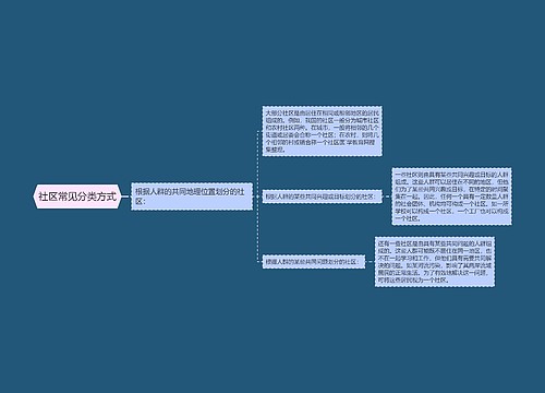 社区常见分类方式