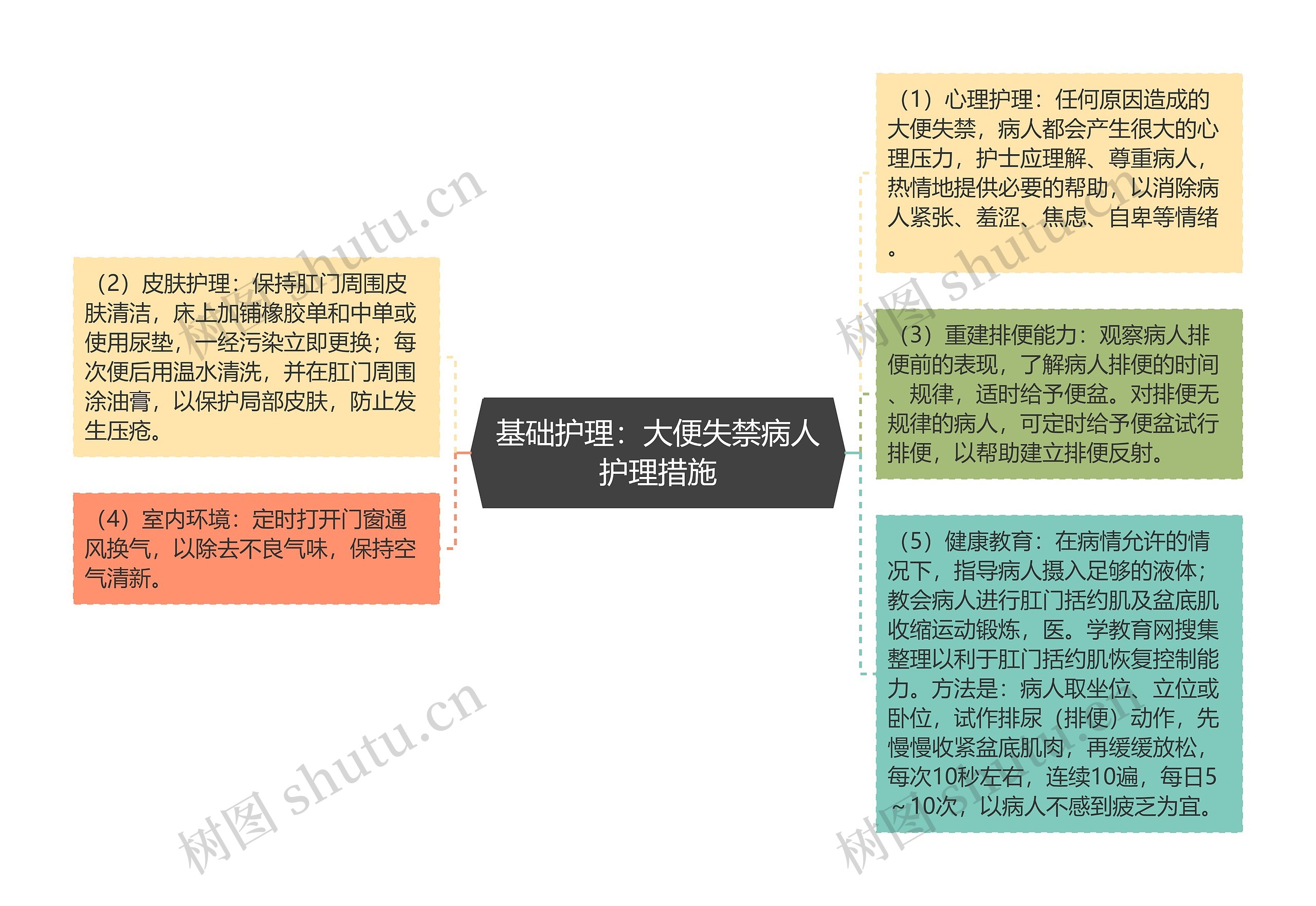 基础护理：大便失禁病人护理措施