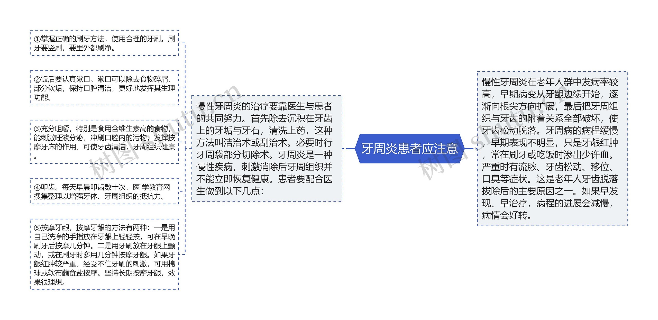 牙周炎患者应注意