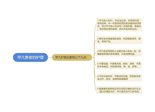 甲亢患者的护理