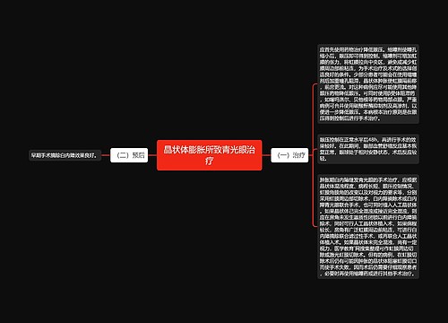 晶状体膨胀所致青光眼治疗