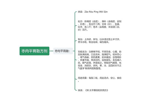 枣肉平胃散方剂